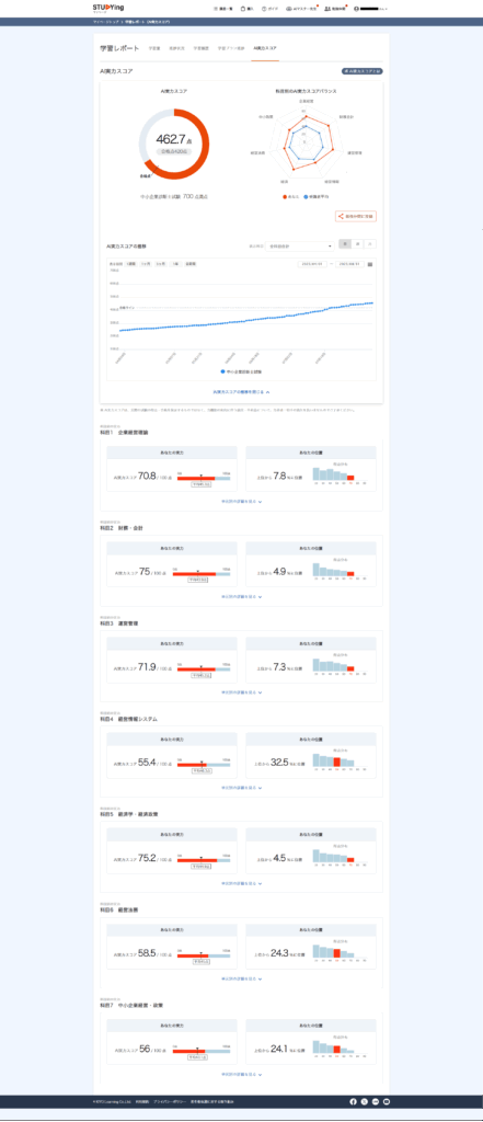 スタディング中小企業診断士講座独自取材